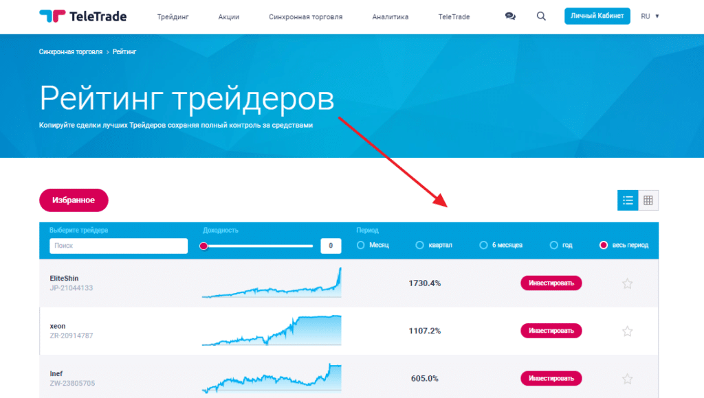 Телетрейд. TELETRADE. Биржа трейдеров ТЕЛЕТРЕЙД. ТЕЛЕТРЕЙД Москва Сити. ТЕЛЕТРЕЙД сертификат.